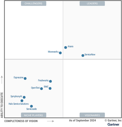 Gartner Magic Quadrant for AI Applications in IT Service Management