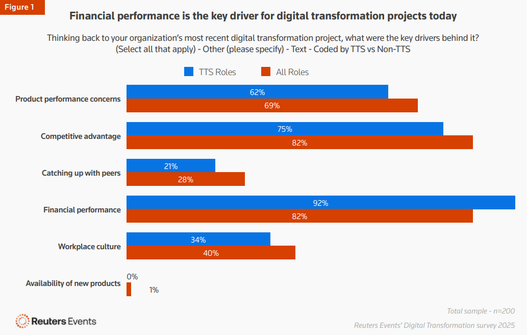 The Digitized Treasury: Unlocking Insurance's Next Competitive Edge