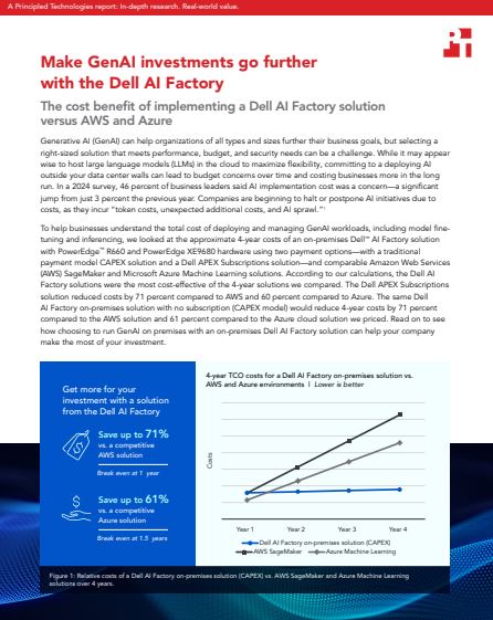 Make GenAI Investments Go Further with the Dell AI Factory: The Cost Benefit of Implementing a Dell AI Factory Solution Versus AWS and Azure