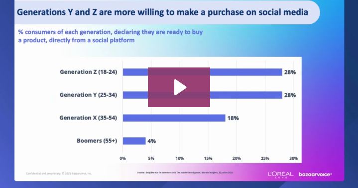  Masterclass with L'Oréal: Win the Digital Shelf in Beauty, CPG, & Luxury